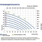 Мембранный насос FLUIMAC Phoenix P120 A-MTTAT1-AB